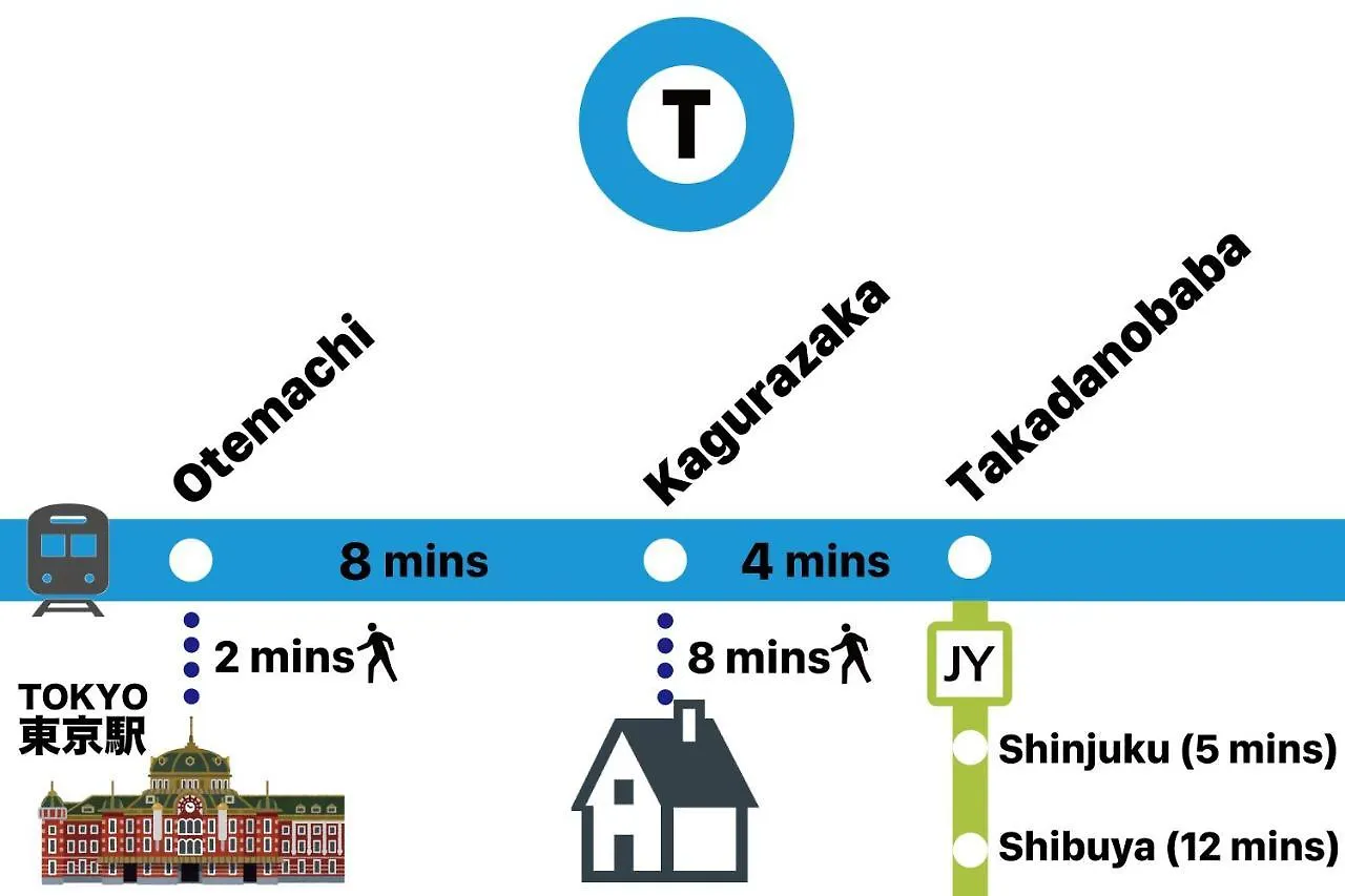 ホテルバロン神楽坂 東京都 ホテル